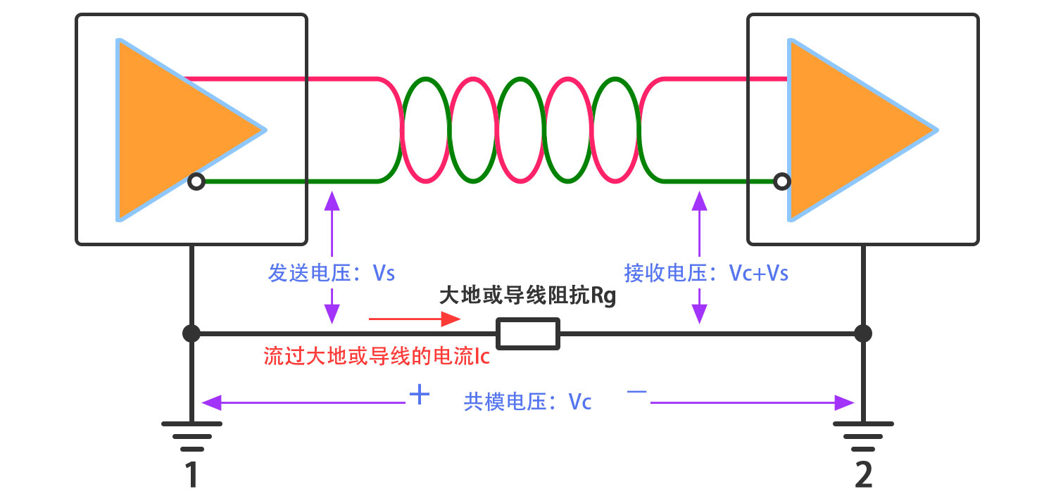共模电压保；；；1500.jpg